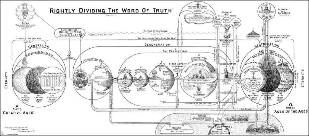 Replacement Theology — Part 2